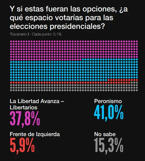 Encuesta Zuban Córdoba.