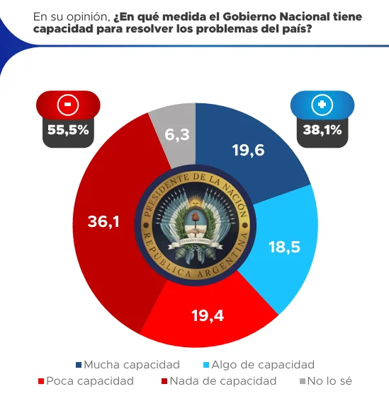 Proyección 3