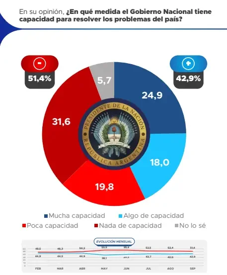 Proyección 4