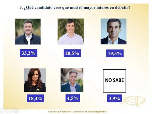 ¿Cómo impactó el no debate en los bonaerenses?