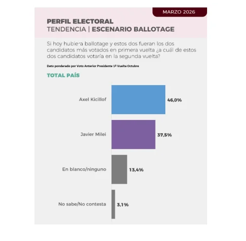 Perfil Electoral Marzo 2026