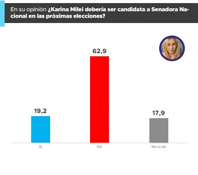 Proyeccion Gobernadores 3