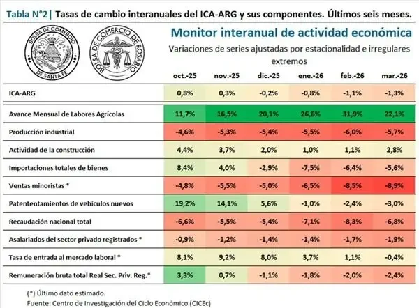 Tabla n° 2