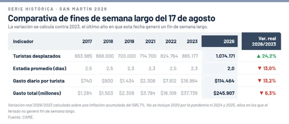 Informe CAME.