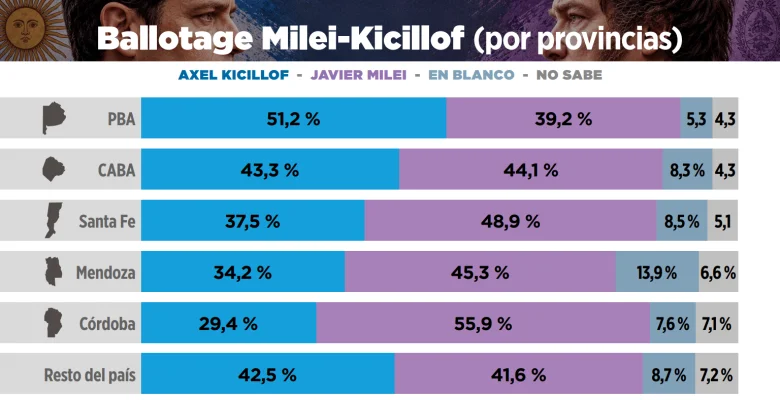 Encuesta de la consultora Explanans.