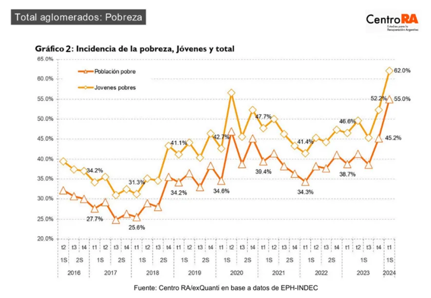 Mercado de Trabajo 2
