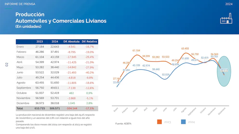 producción de autos 2