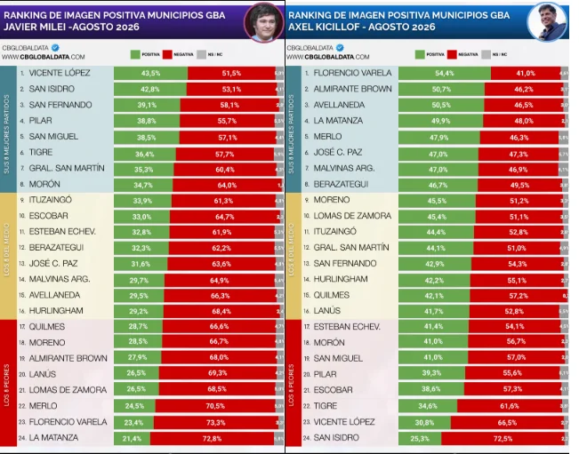 JAVIER MILEI vs KICILLOF Conurbano