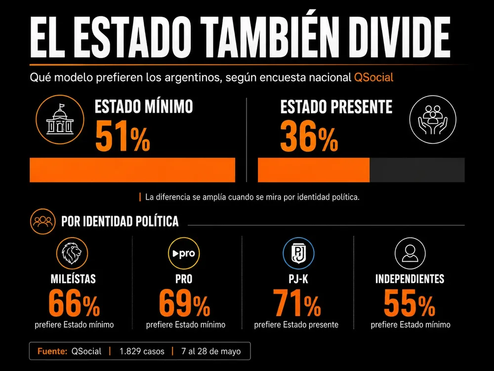 Encuesta QSocial.