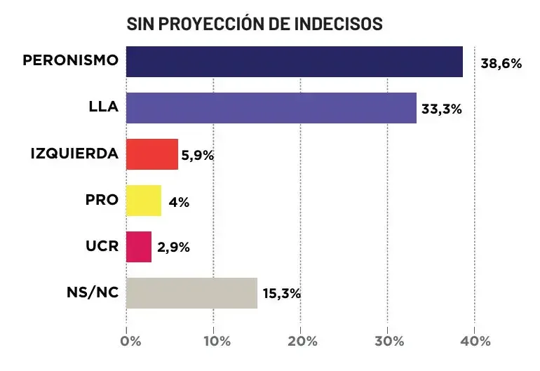 Insights 1