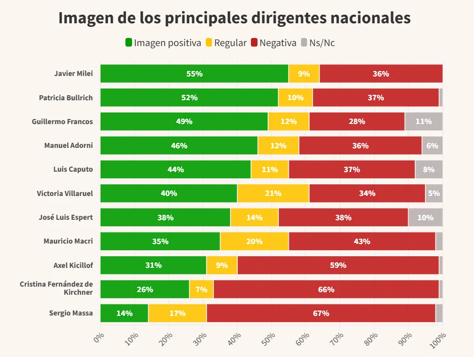 Isasi Burdman - Imagen Pública