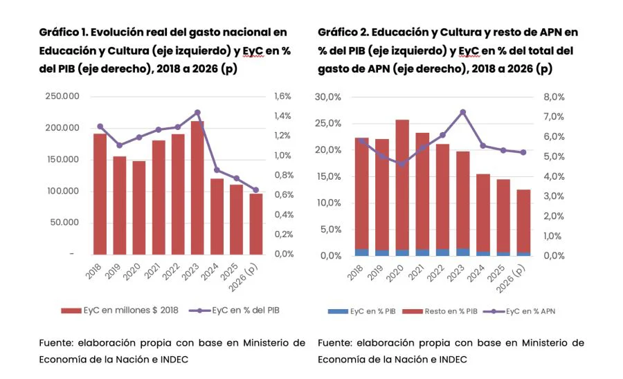 INFORME UBA Educación