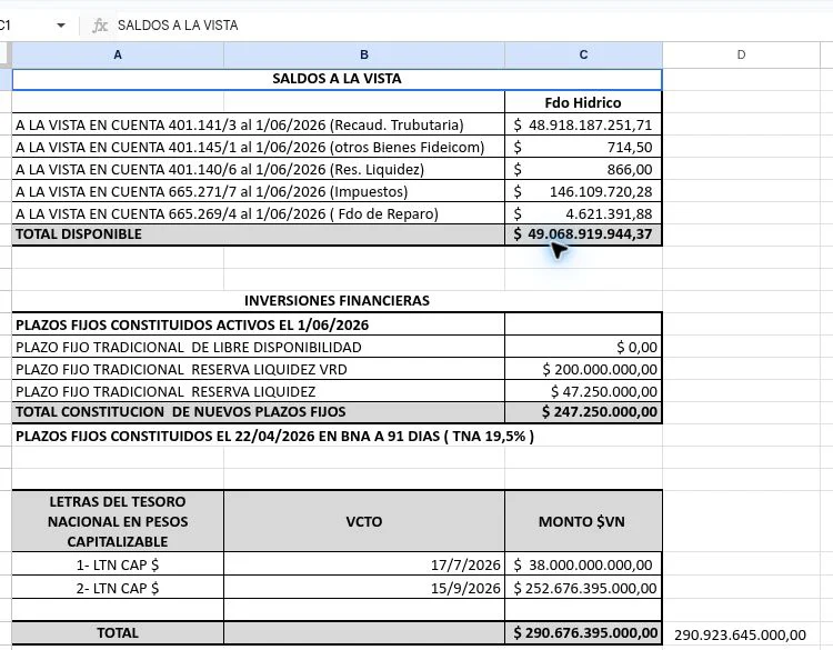 Saldos e inversiones del Fondo Hídrico al 1/6, informados por Economía ante un pedido de acceso a la información pública
