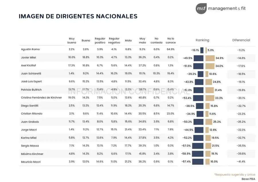 myf encuesta Karina Milei 2