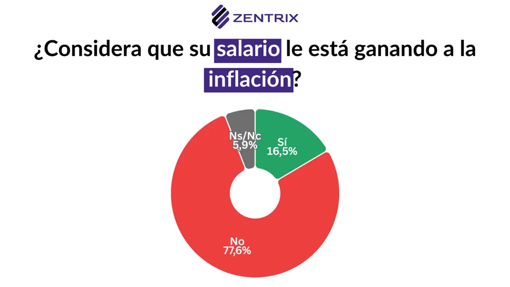 Encuesta Zentrix