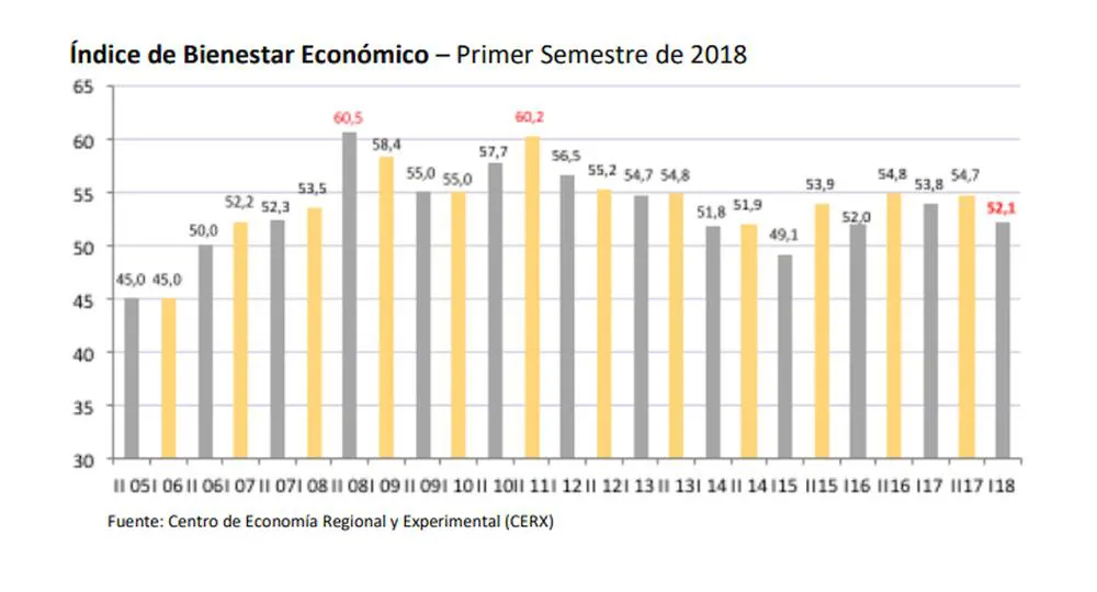 ¿Cuánto necesitaron las familias para lograr su bienestar económico?