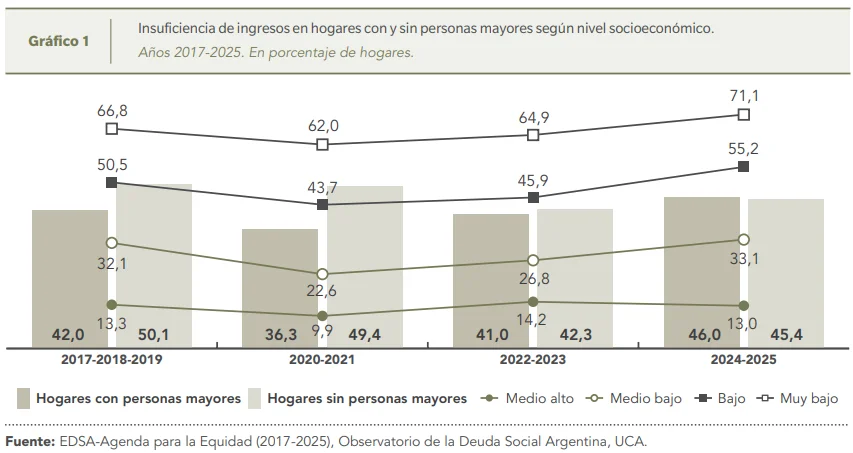 Informe ODSA-UCA.