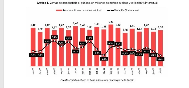 Venta de combustibles 2