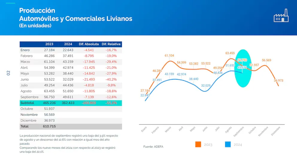 Producción Automóviles
