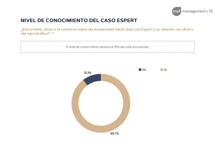 Nivel de conocimiento Espert