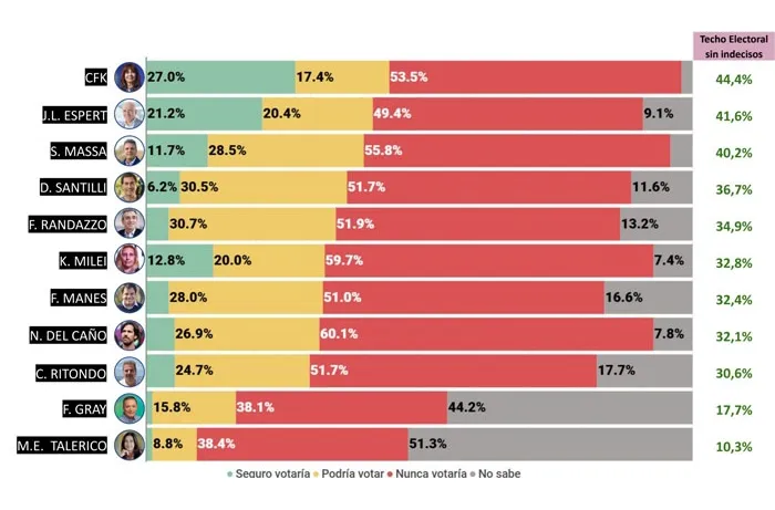 CB PBA Elecciones Legislativas 2