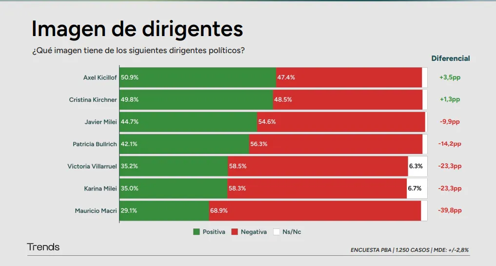 Imagen de dirigentes TRENDS