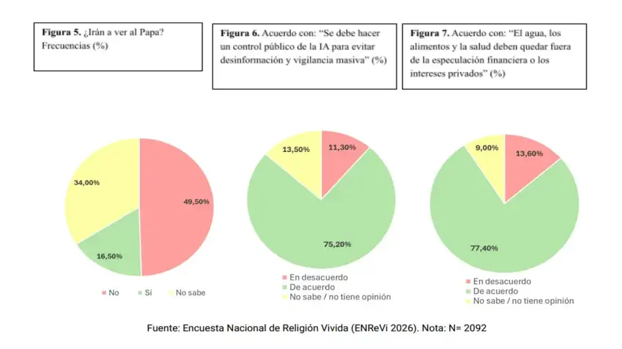 Encuesta religión