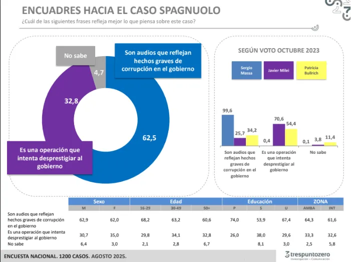 Encuadres hacia el caso spagnuolo TRESPUNTOZERO