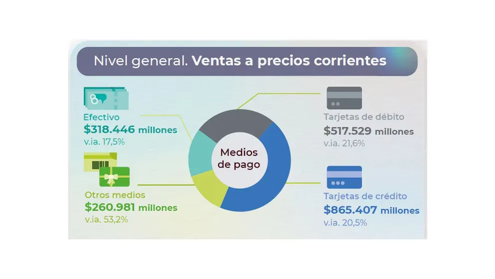 Nivel general Ventas