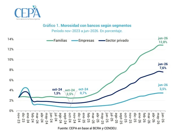 Cepa endeudamiento