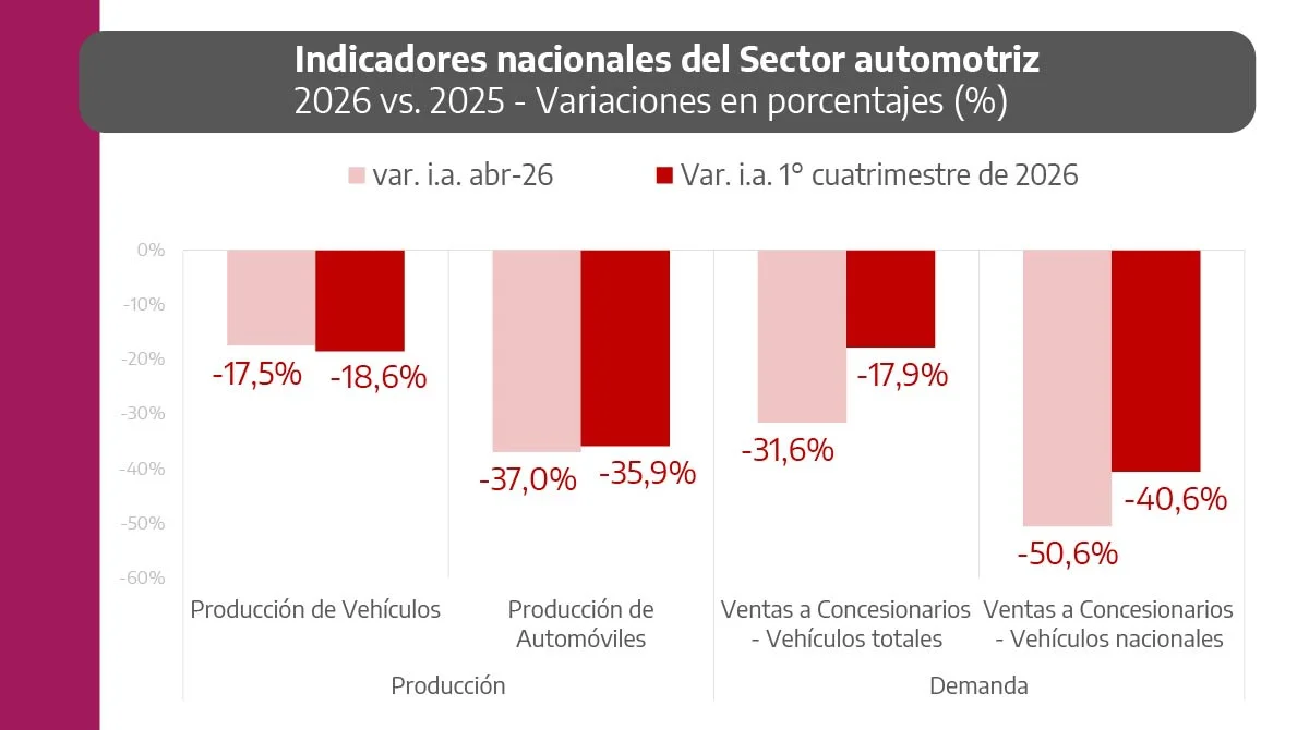 Indicadores de producción y demanda del sector automotriz
