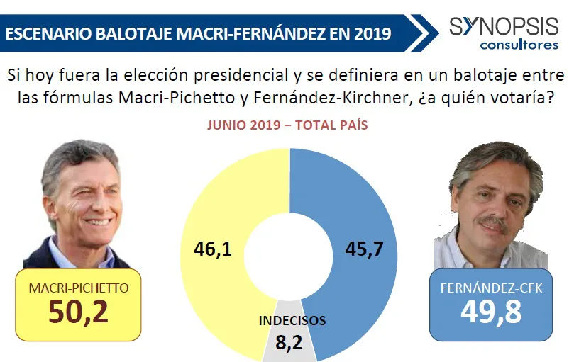 Encuesta Synopsis: ¿Cuáles son las motivaciones de los votantes a la hora de elegir?