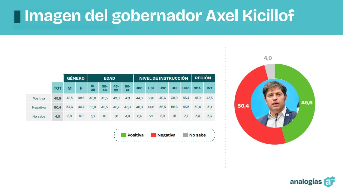 analogías imagen Axel Kicillof