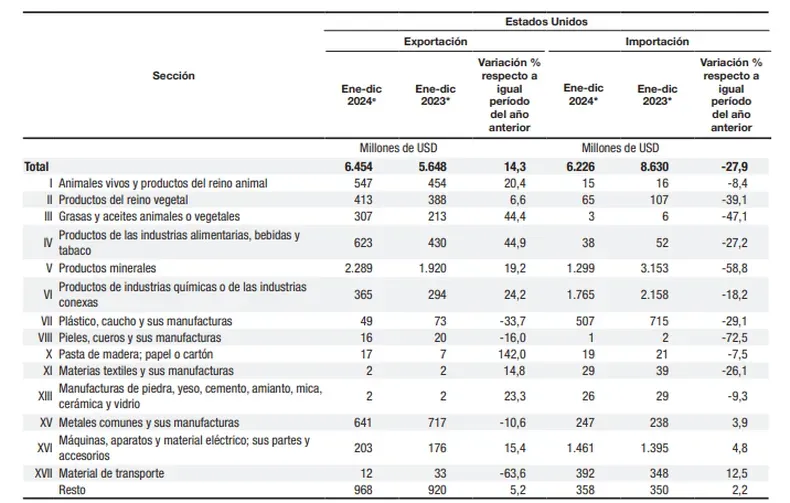 Exportaciones Argentina