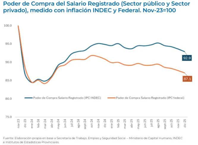 Índice de Vulnerabilidad Familiar del Congreso