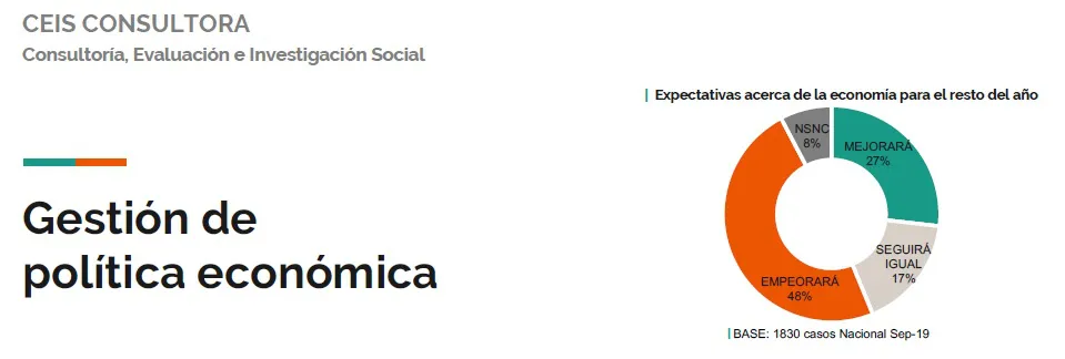 Informe CEIS: Evaluación y expectativas de la gestión económica