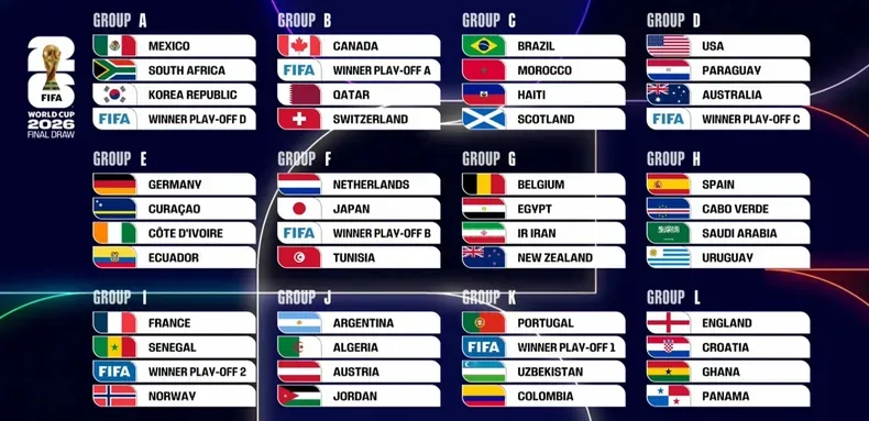 grupos mundial 2026