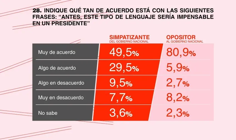 Discurso Milei Encuesta 1