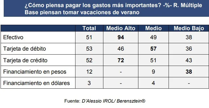 encuesta vacaciones ajuste 3