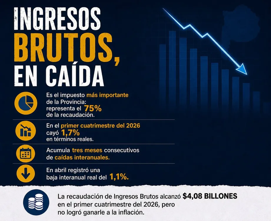 recaudación PBA Vaccaezza