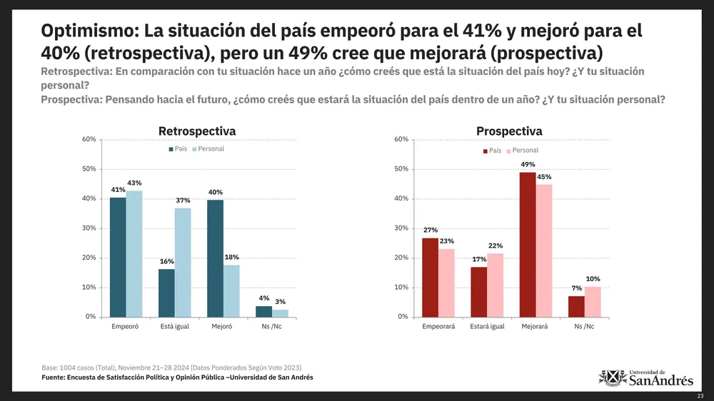 43. UdeSA ESPOP Noviembre 2024.pdf (3)