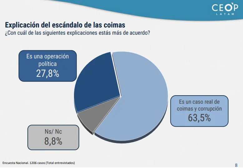 Explicación COIMAS CEOP