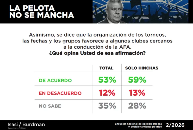 Encuesta AFA 3