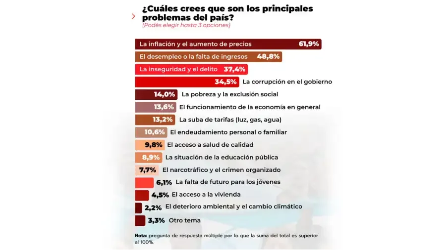 Principales problemas Rubikon Intel