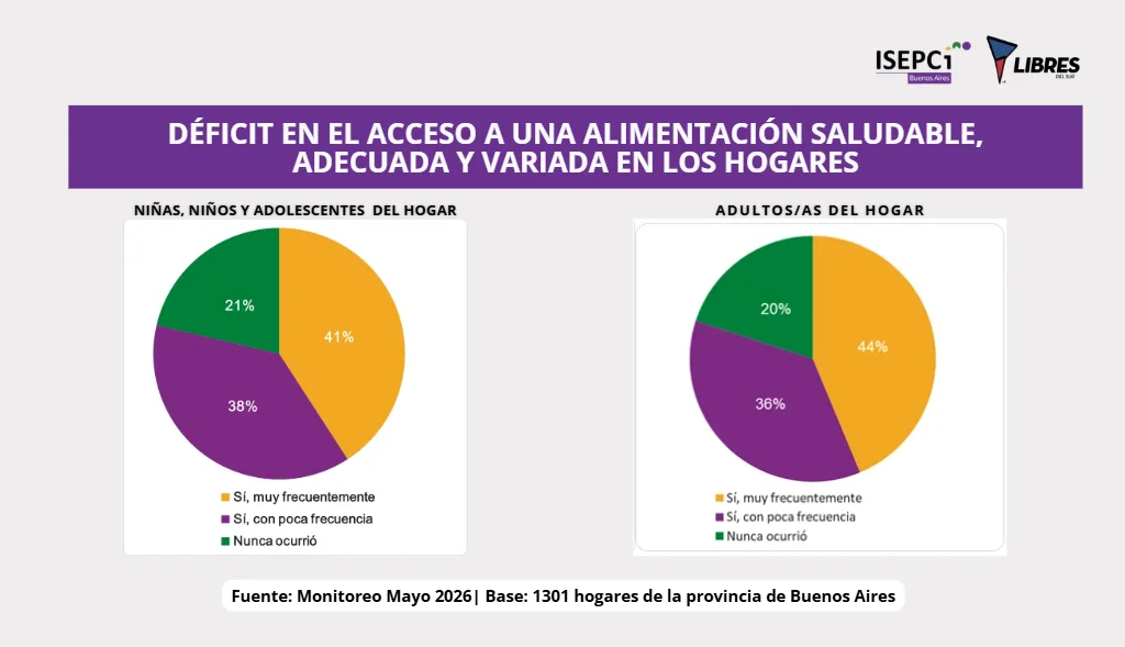 ISPECI JUNIO 2026 ALIMENTACIÓN 2