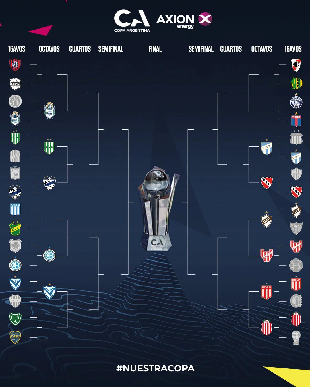 Cuadro Copa Argentina