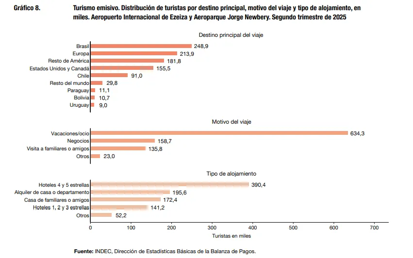 Turismo y fuga de dólares la encuesta que incomoda al poder 02