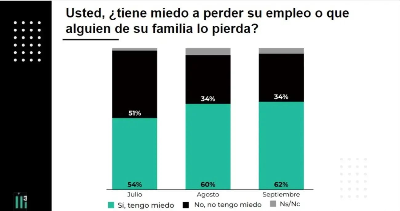 Encuesta Casa Tres gráfico 1
