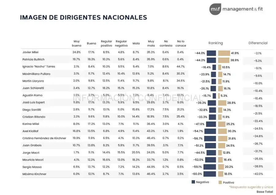 myf encuesta Karina Milei