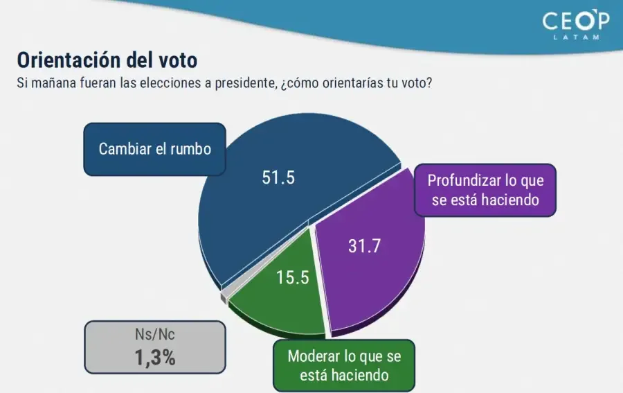 ceop latam 4